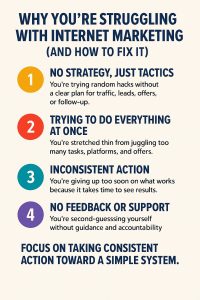 Struggling with internet marketing