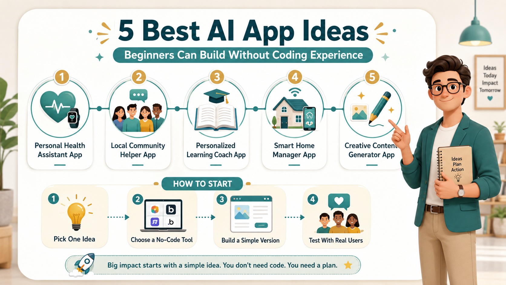 app ideas without coding