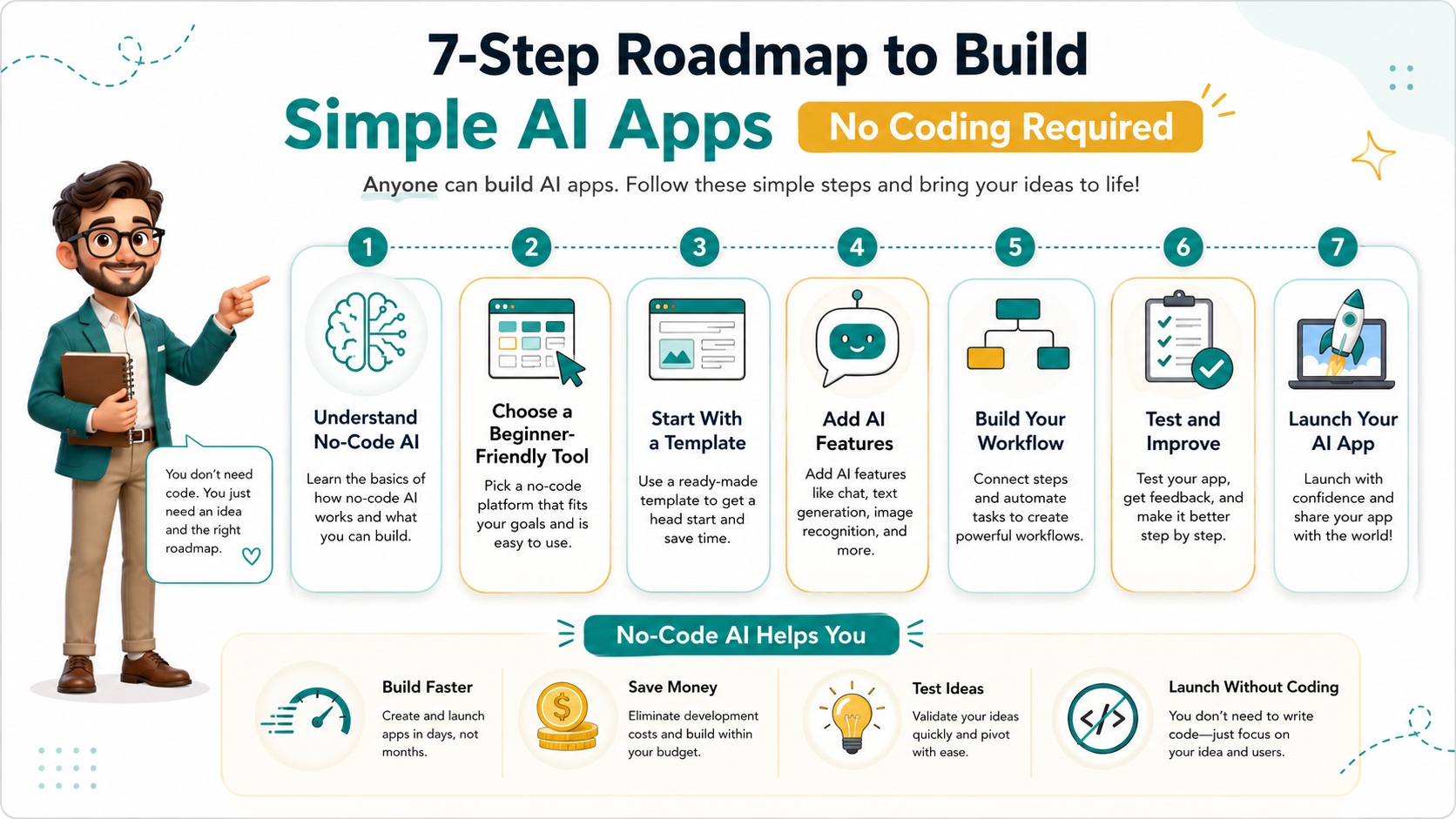 AI apps without coding