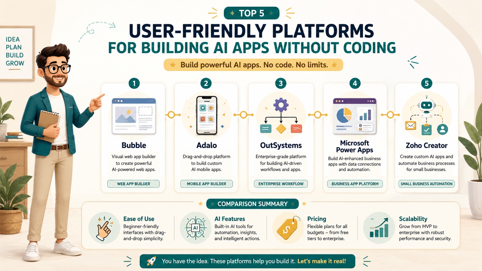 No-code AI