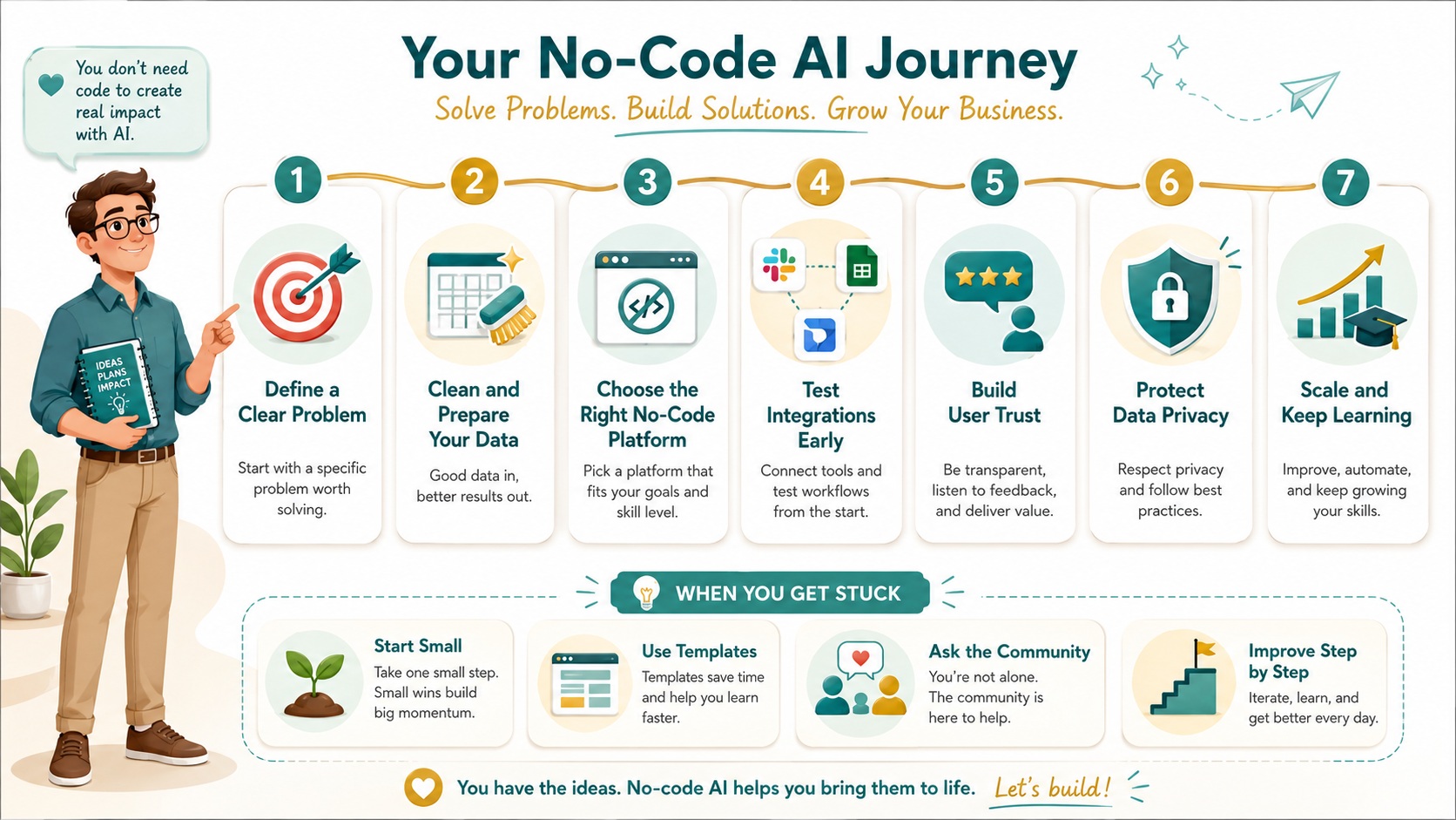 AI development without coding