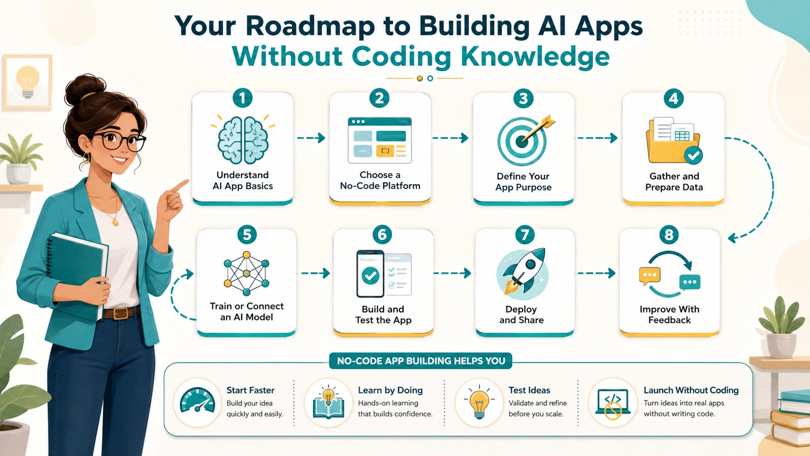AI apps without coding