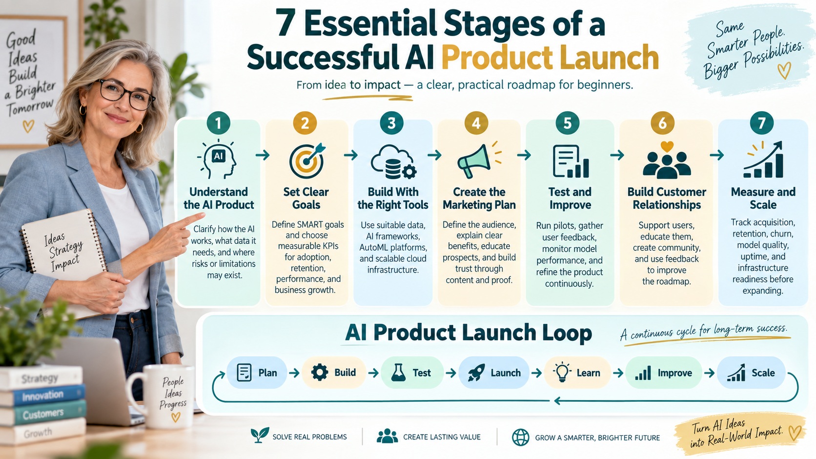 launch AI product strategies