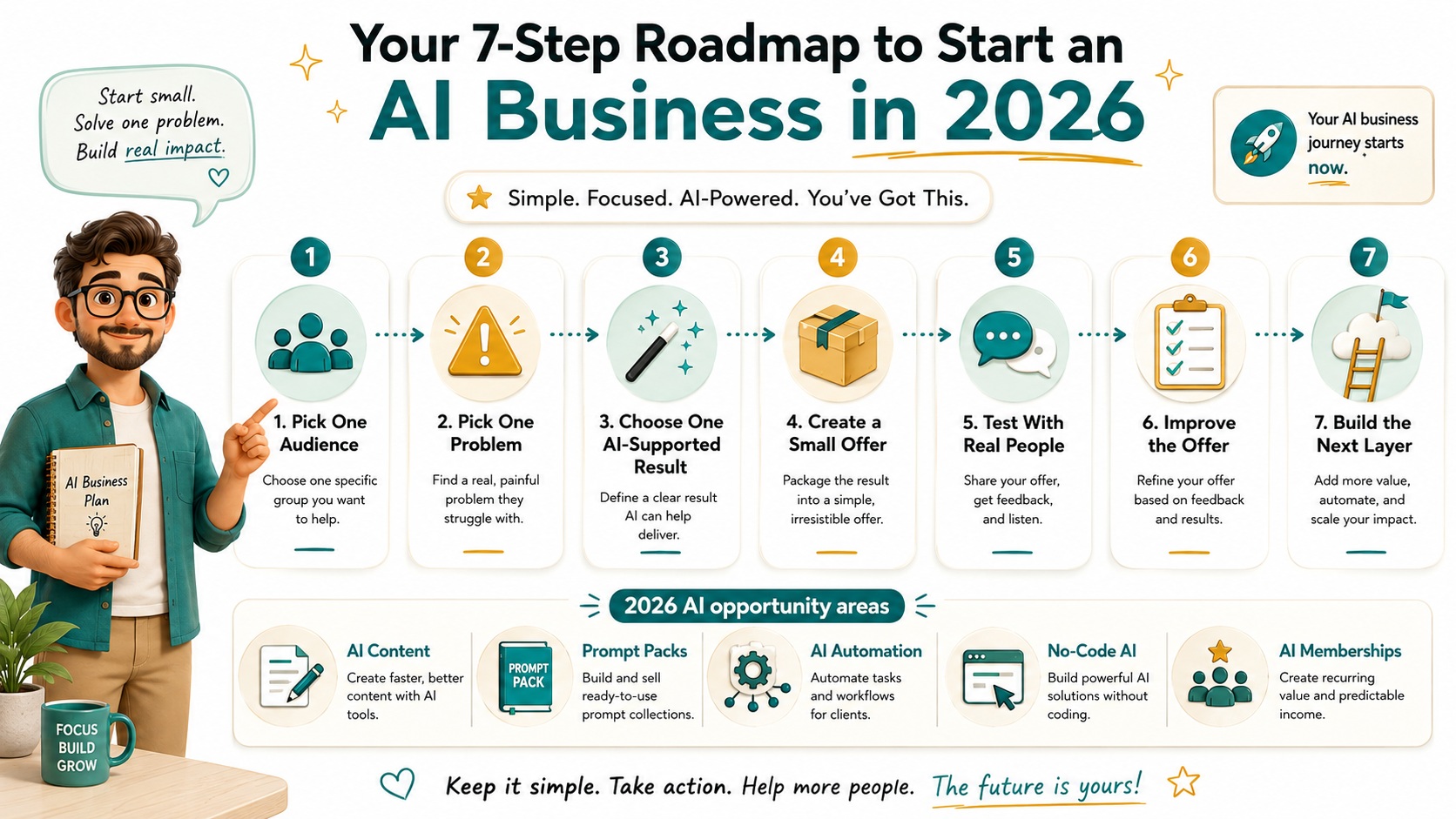 AI business ideas 2026