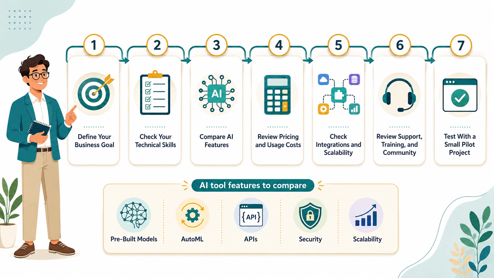 AI development tools for entrepreneurs