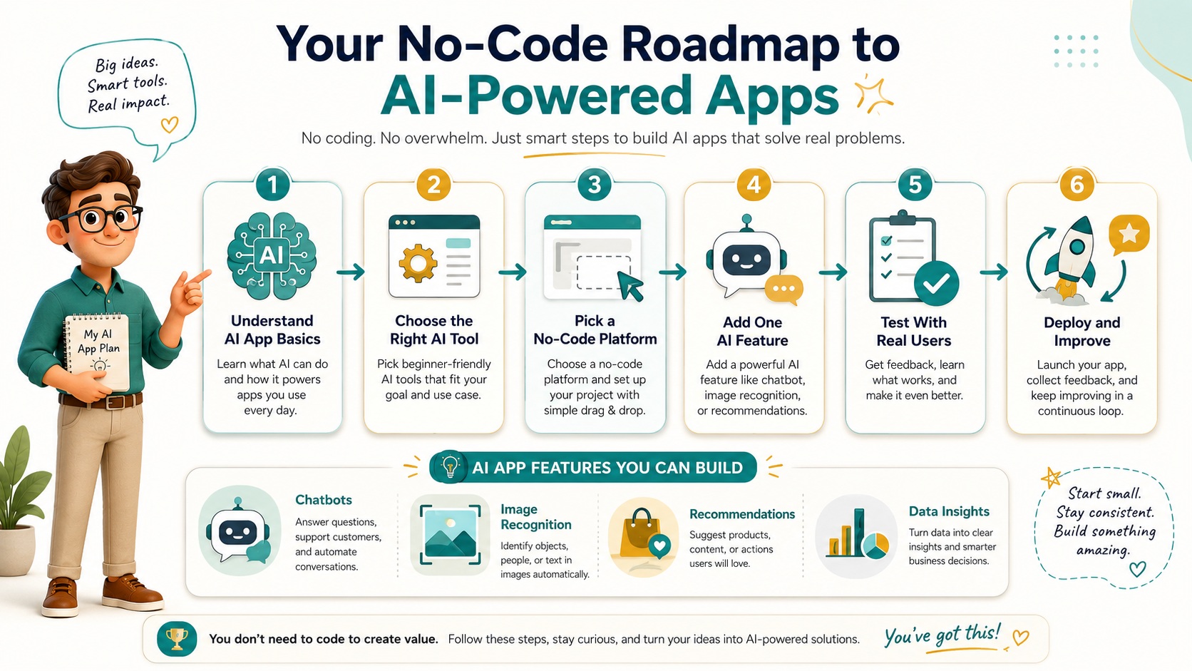 develop AI-powered apps no-coding